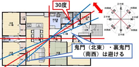 住宅 鬼門|鬼門・裏鬼門とは？鬼門の意味と方角の調べ方、対策法を解説｜ 